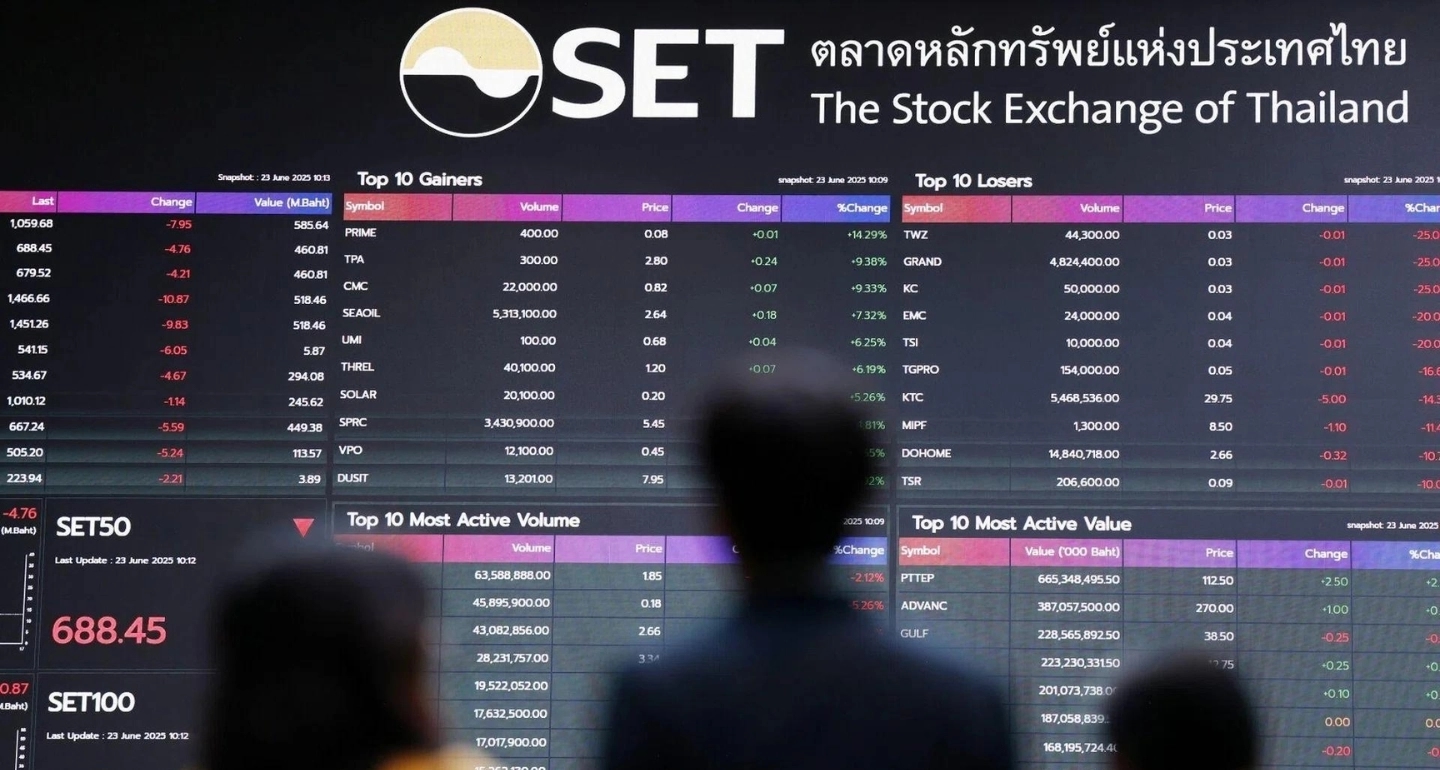 หุ้นไทยปิดลบ นักลงทุนต่างชาติชะลอแรงซื้อ จับตางบแบงก์–ความเสี่ยงตั้งสำรองหนี้เสีย