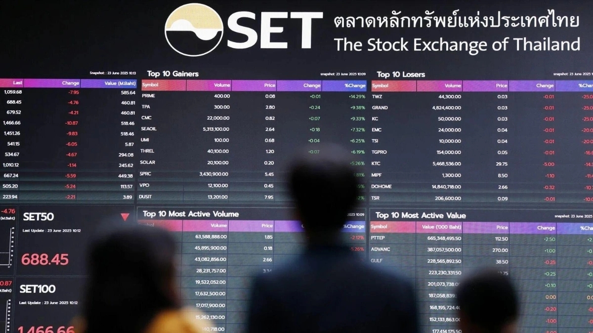 หุ้นไทยปิดลบ นักลงทุนต่างชาติชะลอแรงซื้อ จับตางบแบงก์–ความเสี่ยงตั้งสำรองหนี้เสีย